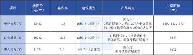 江宁“黑马”板块三大四代宅齐聚登场澳门新葡京app最快“五一”公开！(图7)