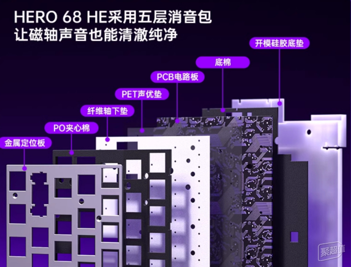 品黑雾透键帽和玉皇磁轴组合颜值和性能同时具备新葡京娱乐狼蛛HERO68HE磁轴键盘再添新(图2)
