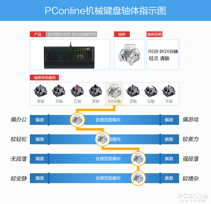 herry一家独大 这将是未来走向澳门新葡京机械键盘市场早已不是C(图4)