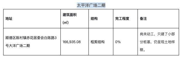 法拍！停摆10年+！原开发商已破产新葡京72亿起拍！佛山知名烂尾楼被