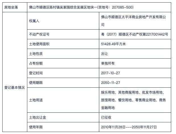 法拍！停摆10年+！原开发商已破产新葡京72亿起拍！佛山知名烂尾楼被(图7)