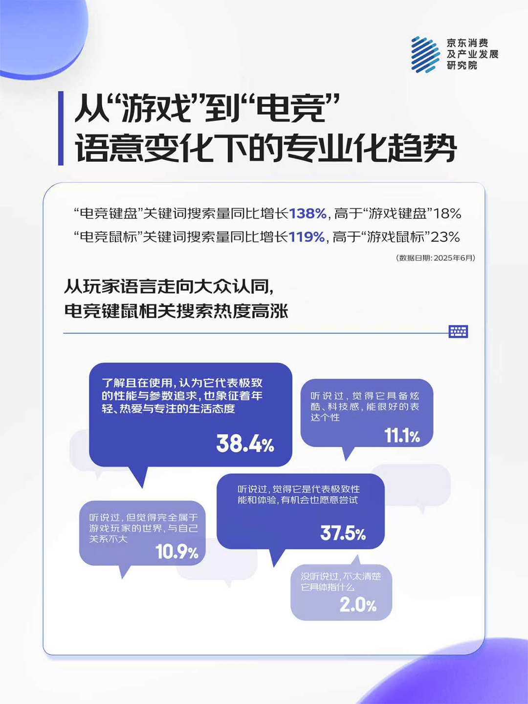 九成人标配超六成用户日均使用时长超6小时新葡京娱乐场app京东消费观察:键鼠仍为(图2) 九成人标配超六成用户日均使用时长超6小时新葡京娱乐场app京东消费观察:键鼠仍为(图2)