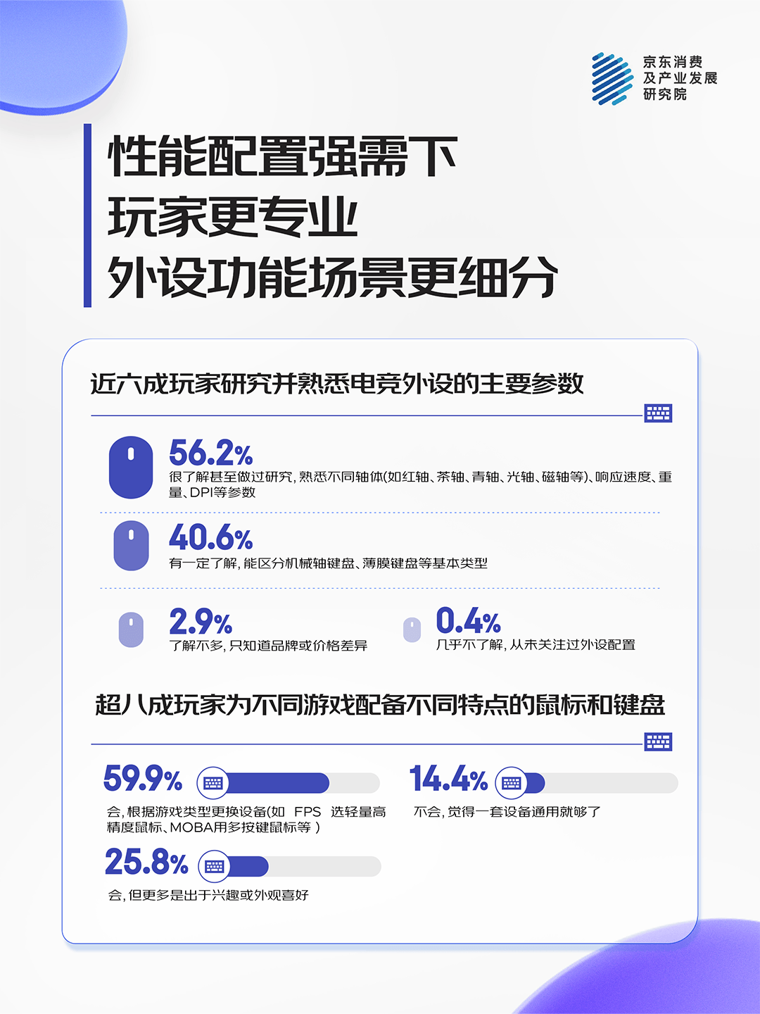 九成人标配超六成用户日均使用时长超6小时