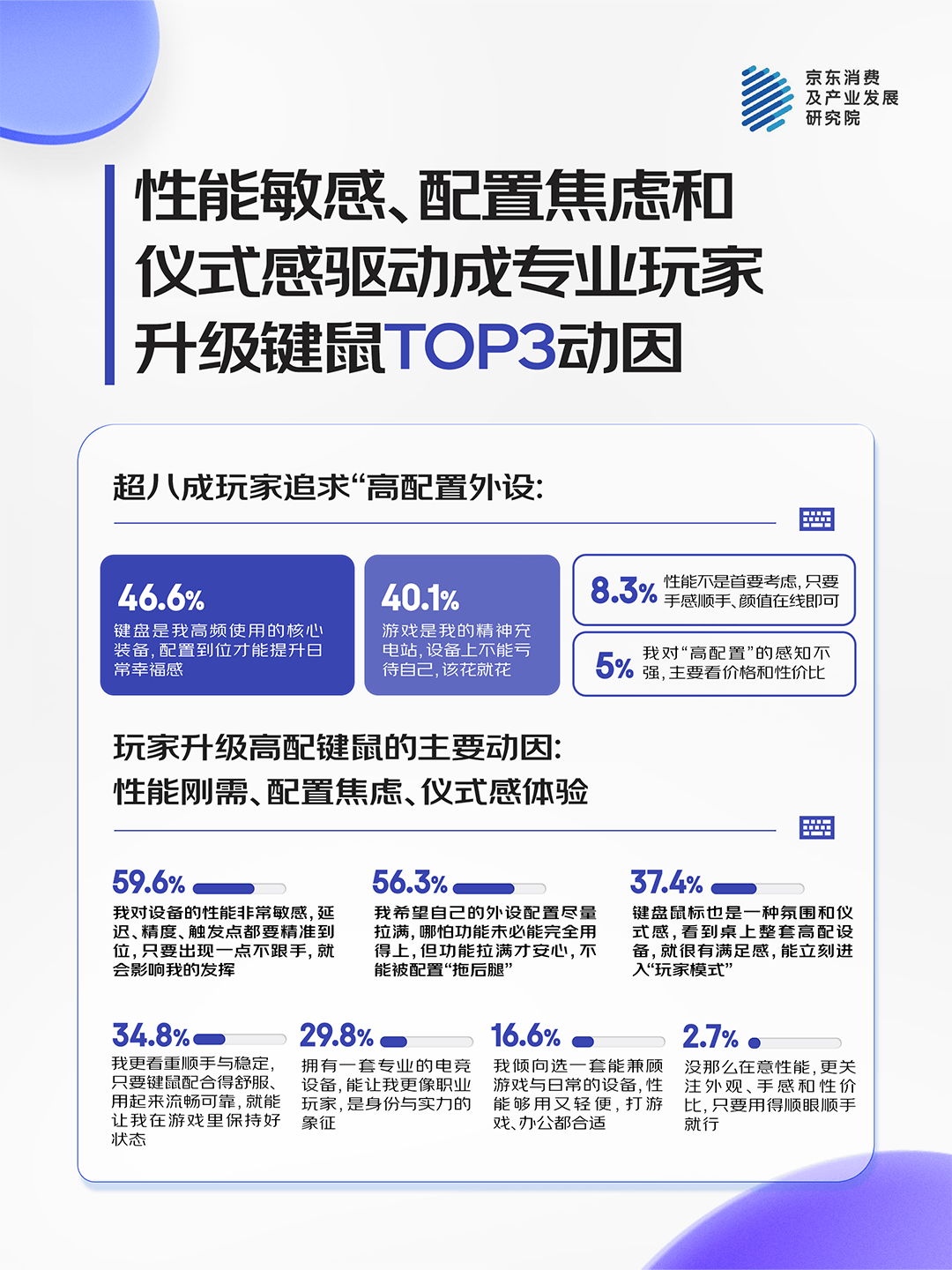 九成人标配超六成用户日均使用时长超6小时新葡京娱乐场app京东消费观察:键鼠仍为(图4) 九成人标配超六成用户日均使用时长超6小时新葡京娱乐场app京东消费观察:键鼠仍为(图4)