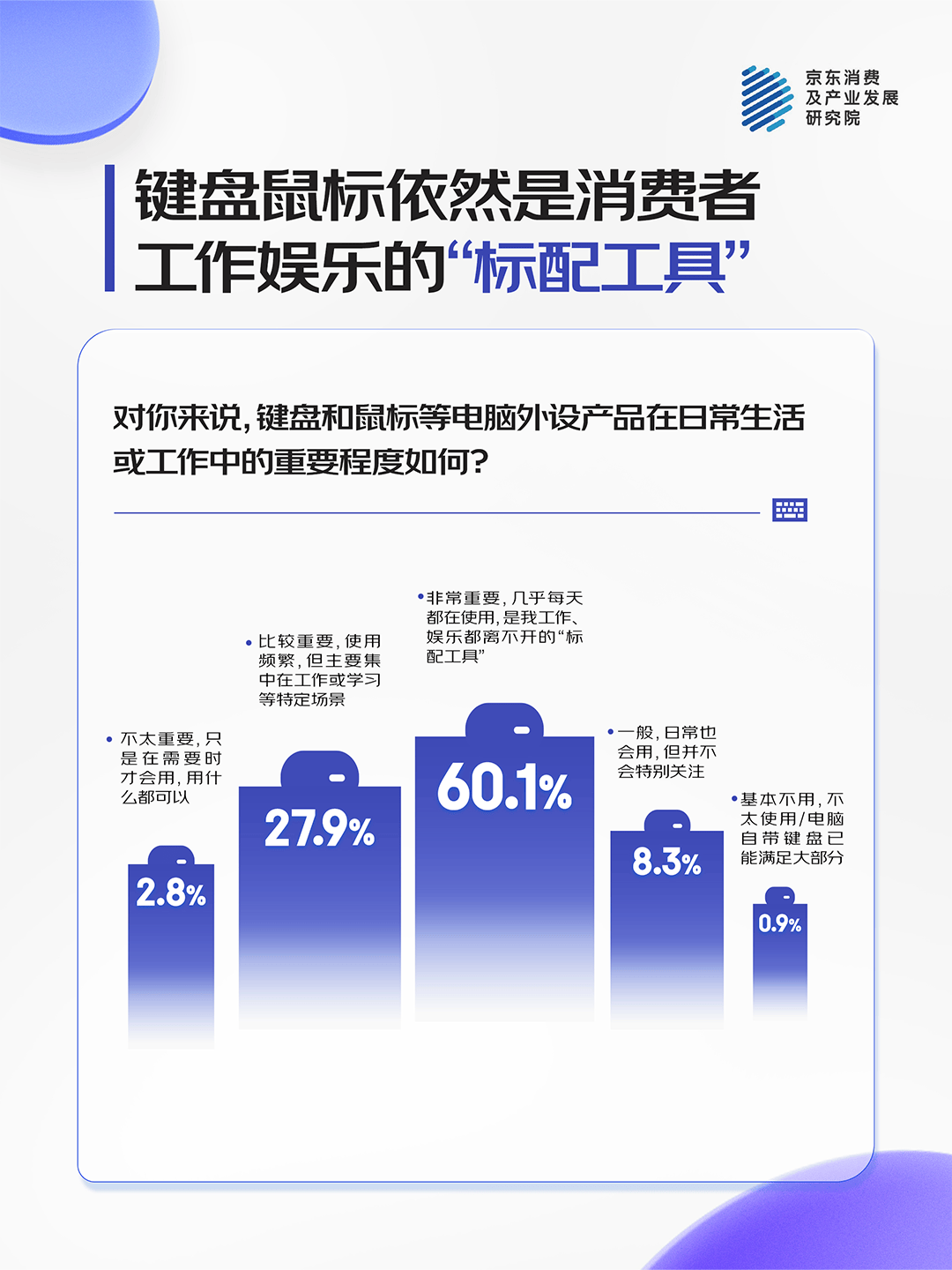 九成人标配超六成用户日均使用时长超6小时新葡京娱乐场app京东消费观察：键鼠仍为(图8)